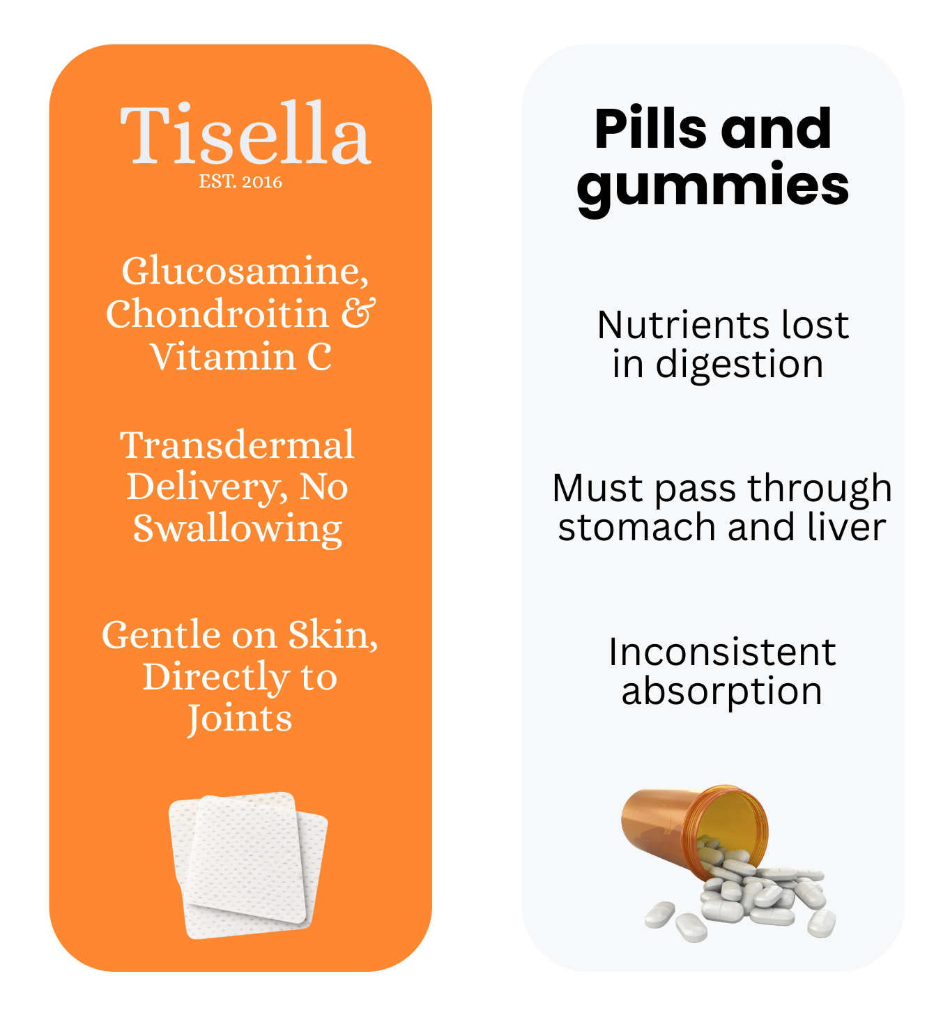 Joint Patches - Your Path Forward